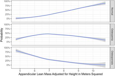 Osteoporosis in Parkinson’s disease and the role of lean body mass: a cross-sectional study in a Brazilian tertiary center